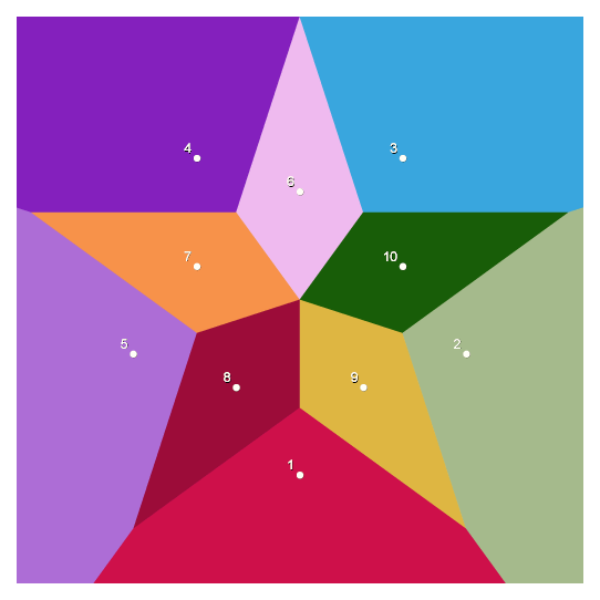 Voronoi diagram of two regular pentagon vertices
